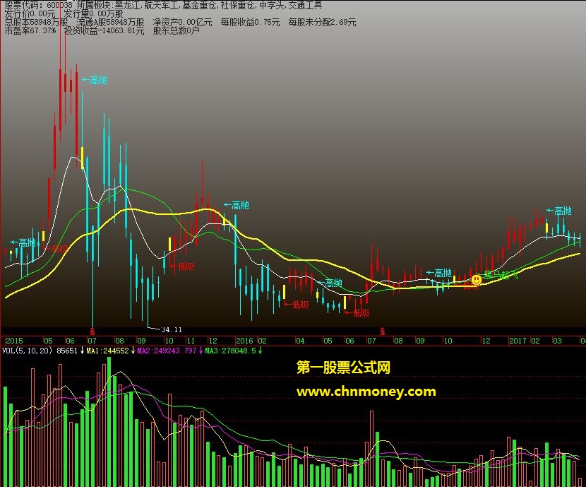 百闻不如一见华泰证券网络学院黑马决策公式