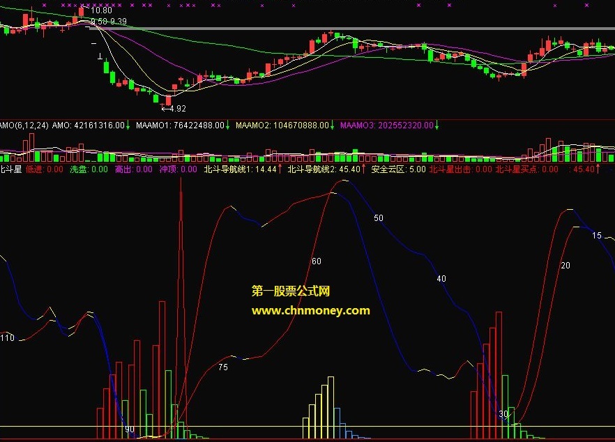 指南针股票软件北斗星买点指标