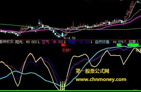 传说是国信证券深圳红岭中路营业部的人用的阳光收割公式