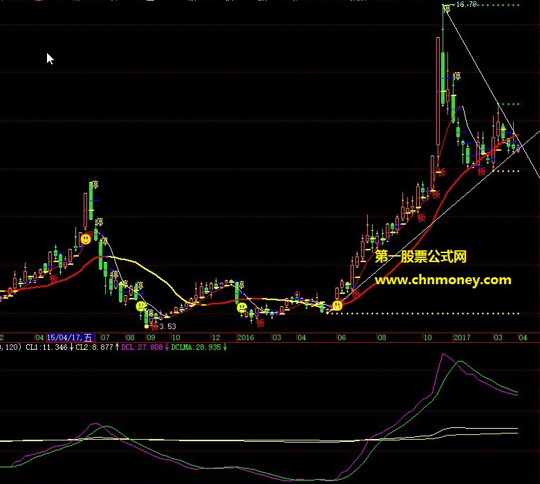 参数很多的东望都门信马归ma均价公式