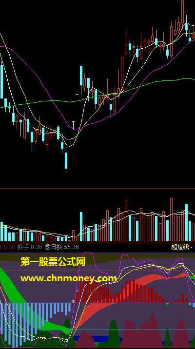 macd多空量能判断