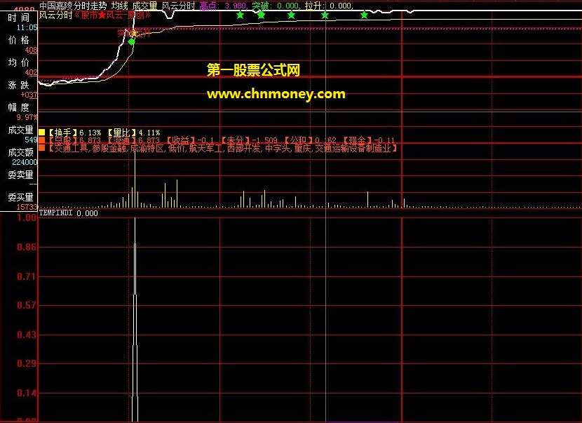 分时拉升决战第三帝国突破选股公式