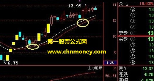 涨停回调到位第二世界之王者归来选股指标