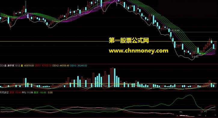 财达证券钱龙金典版多空变异指标