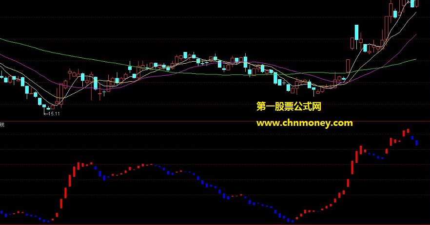 让我抓到合肥三洋股票的趋势赚钱指标