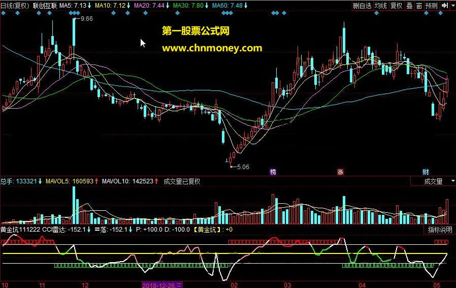 cci雷达超级黄金坑