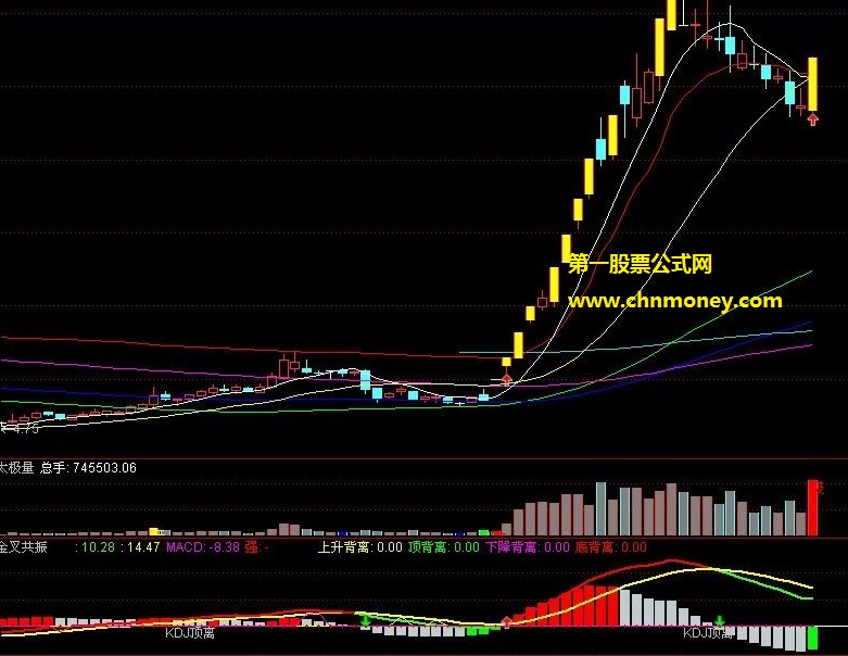 完美看盘天涯入眠量金共振指标