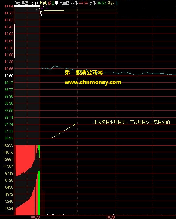 集合竞价抓涨停成功率98%以上的自创绝技