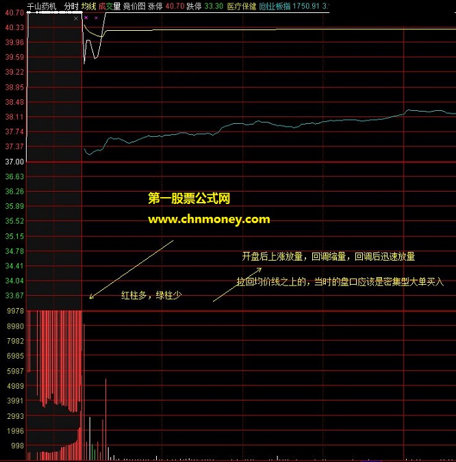 集合竞价抓涨停成功率98%以上的自创绝技