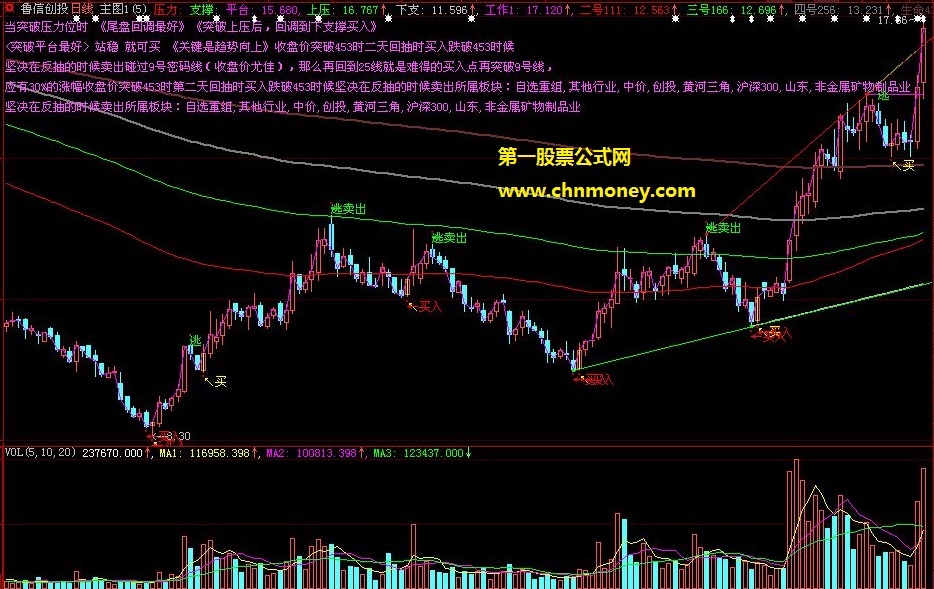 高手的秘密武器证券市场蓝周刊超准撑压公式