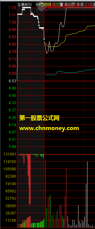 集合竞价抓涨停成功率98%以上的自创绝技