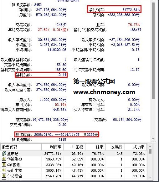 追寻长期稳定复利十战七胜17年来年均复利46%的交易系统公式