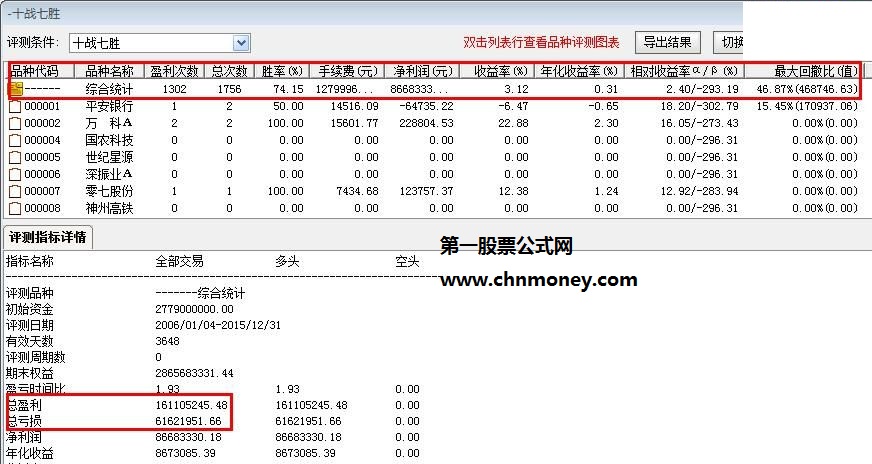 追寻长期稳定复利十战七胜17年来年均复利46%的交易系统公式