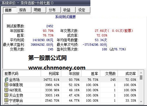 追寻长期稳定复利十战七胜17年来年均复利46%的交易系统公式