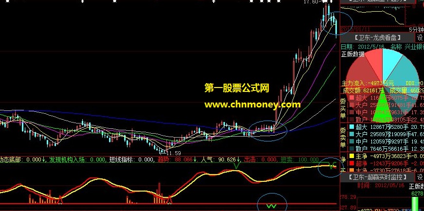 主力捉鬼敢死队2秘密筹码公式