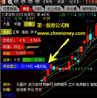 商誉值地雷区