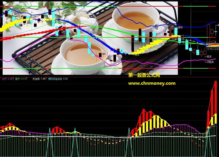 指南针为什么不叫指北针用四条线看资金指标