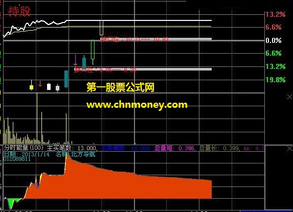 重编大同证券胡晓辉博客主图叠加日k线公式