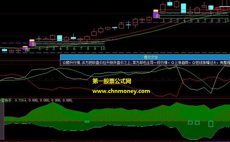 应理想股票论坛股友发的机构散户公式