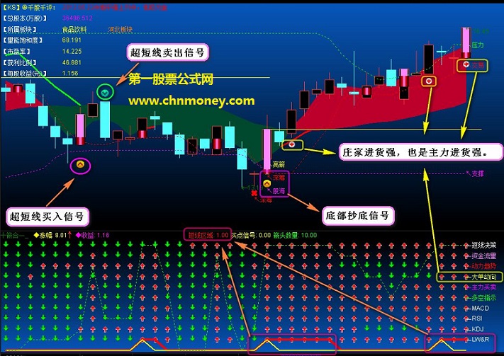 股海超兽武装之王者归来全集亮箭必胜指标