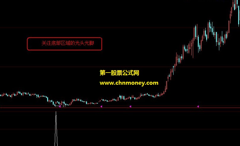 光头光脚阳线选股