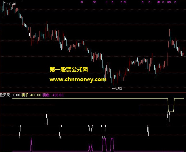 深圳短线王测量天尺指标