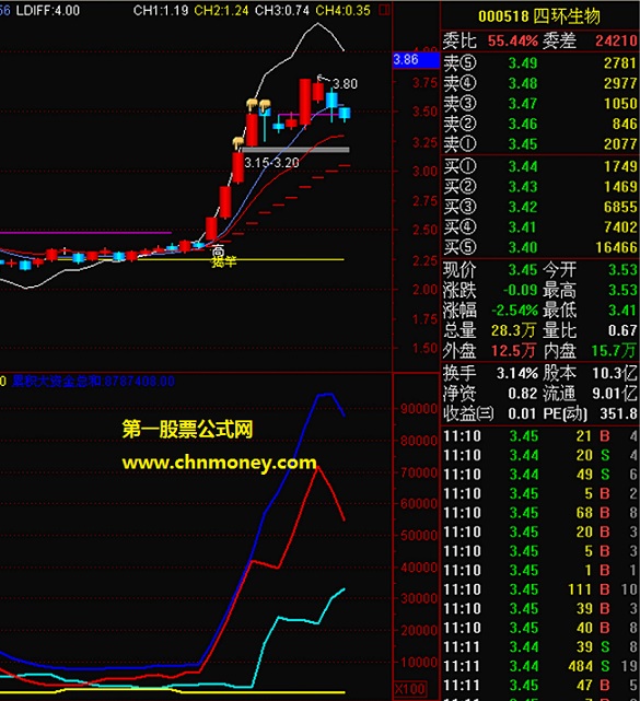 改编汉源之窗大资金流向线指标