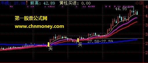 快枪手投资黄柱要买进指标