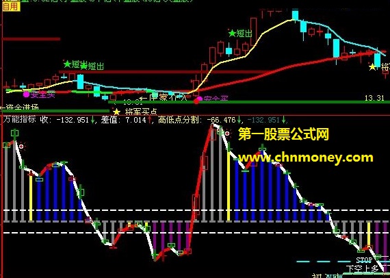 上网发现嗷嗷论坛万能神剑公式