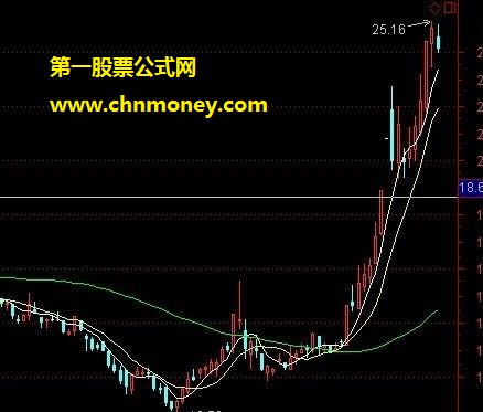 最可靠的二重重装股吧稳健n倍指标