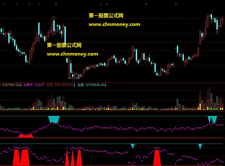 信达证券白金版底部极必反弹指标