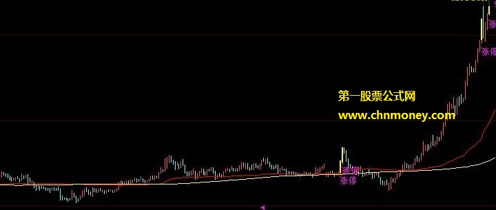 学股市在线孙文胜的牛股前奏公式