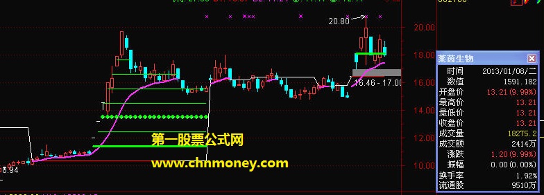 大黑马止损止赢主图