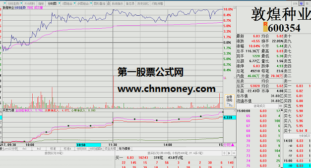 分时附图dzh买卖力道公式