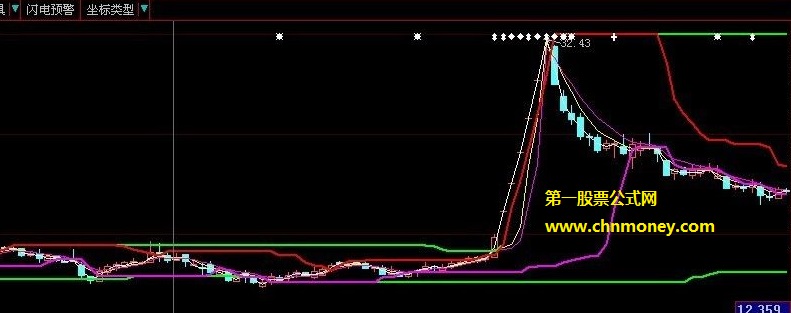 大智慧鑫东财配资天宝撑压公式