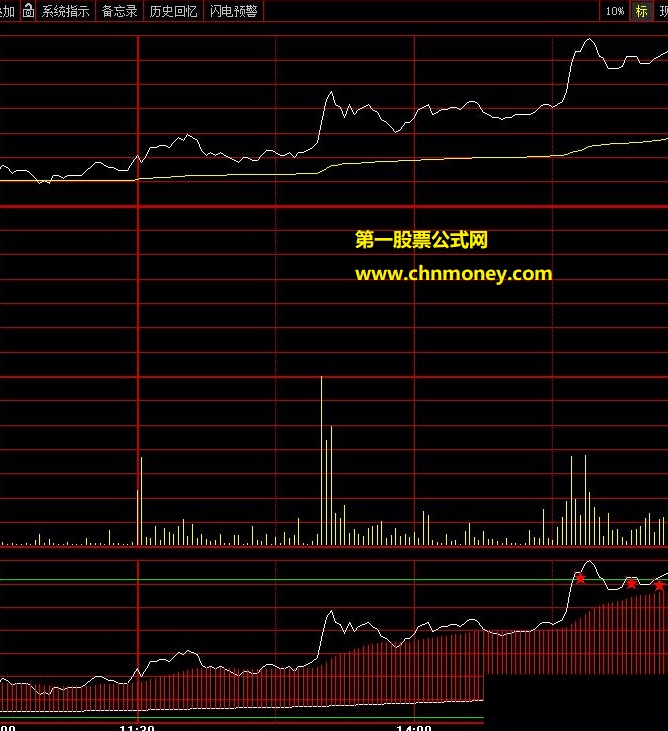 做短线股票和期货用的大智慧分时预警公式