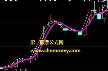 海通大智慧5顺着线买票公式