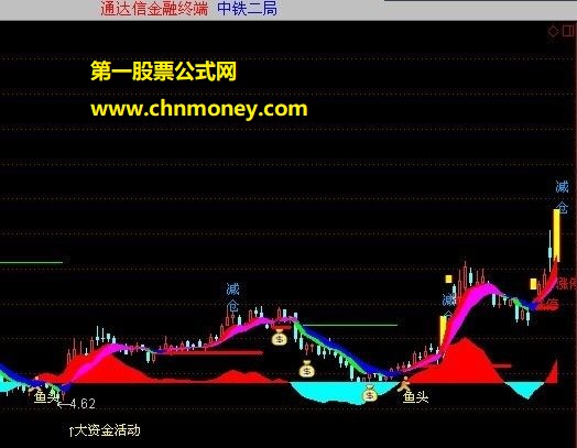 根据600162传闻编写的波波都赚指标