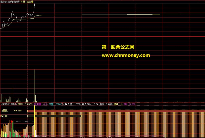 做短线股票和期货用的大智慧分时预警公式