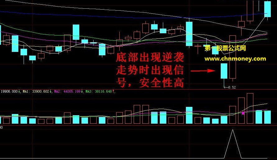 金通证券大智慧屌丝成功捉涨停公式