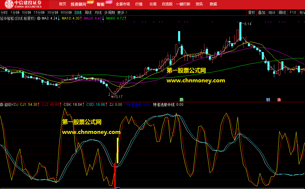 超级kdj