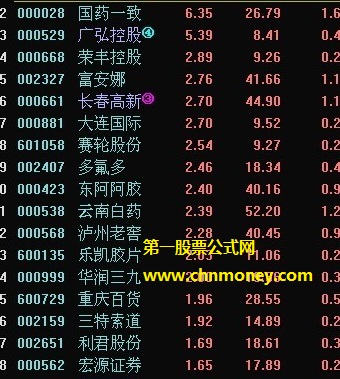 黄蓝买入打天下选股指标