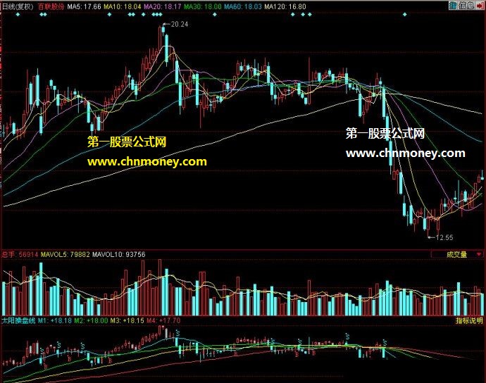 红红的太阳操盘线