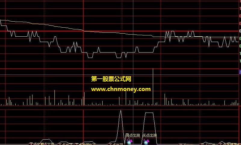 为中国股神江林的博客而作的分时买点出现公式