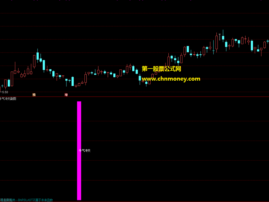 牛气冲天副图及选股