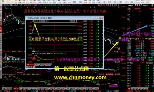 涨停板缺口买进战法
