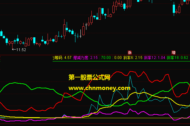 十天主力筹码副图