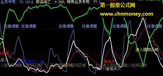 低买专用投资理念初现大底来公式
