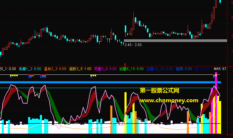 成交量kdj换手率指标