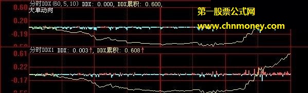 用过可预警的分时ddx曲线公式